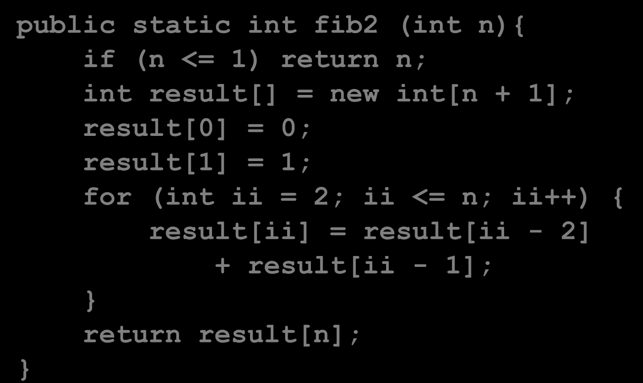 Bilangan Fibonacci Dynamic Programming menyelesaikan subpermasalahan dengan menyimpan hasil sebelumnya (dikenal juga sbg memoisasi).