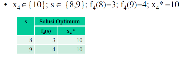 ketetanggan dari setiap buffer tersebut dan pada setiap baris beri nilai masukan pada matriks dengan 0 jika tidak bertetangga dan nilai jaraknya jika mereka bertetangga.