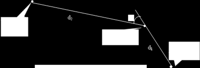 - A STA 0+000 dengan koordinat seperti sket gambar diatas - Titik PI 1 dengan koordinat seperti gambar di atas, merupakan tikungan pertama yang akan direncanakan.