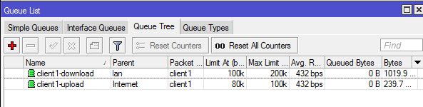 Gambar 4.24 hasil konfigurasi queue tree 18. Menguji limiter dengan menggunakan speedtest.net.