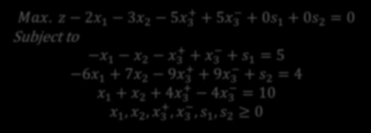 Simplex Method: Standard LP Form Contoh: Maximize z = 2x 1 + 3x 2 + 5x 3 Subject to x 1 + x 2 x 3 5 6x 1 + 7x 2 9x 3 4 x 1 + x 2 + 4x 3 = 10 x 1, x 2 0 x 3 unrestricted Maximize z = 2x 1 + 3x 2 + 5x