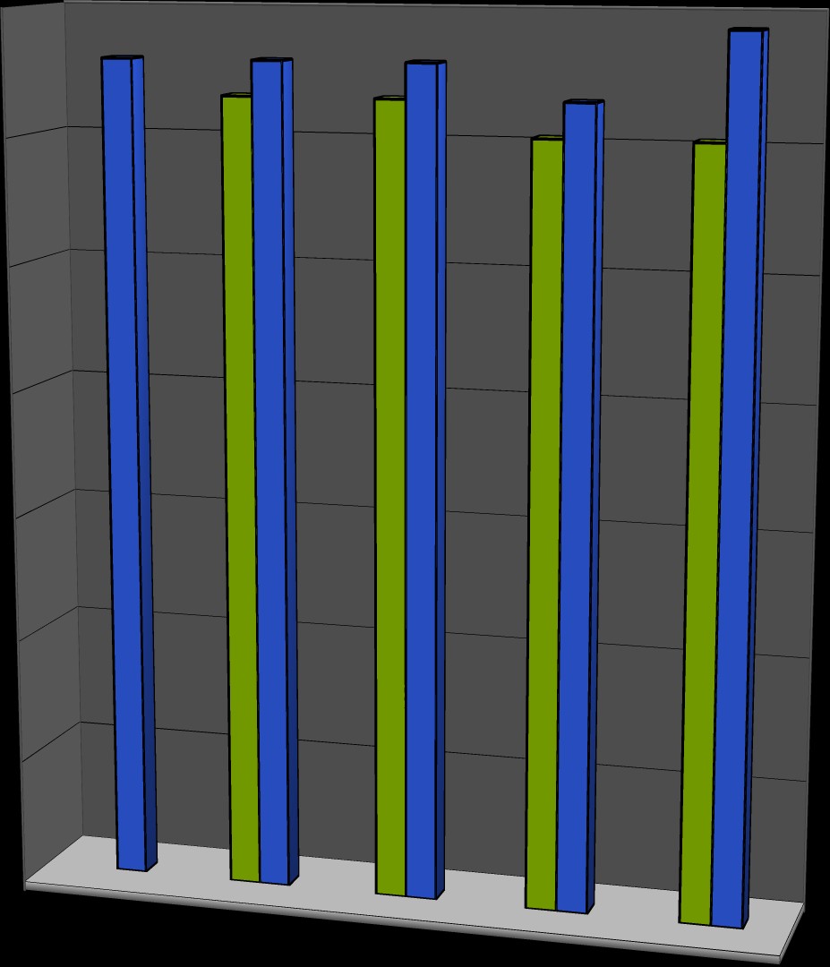 Gambar 1. Gaya-Gaya Pada Batang Elemen Berlubang 5 Dari perhitungan Kapasitas Momen dari hasil analitis dan pengujian, didapatkan hasil seperti pada Tabel 4.8 dan diagram batang pada Gambar 4.