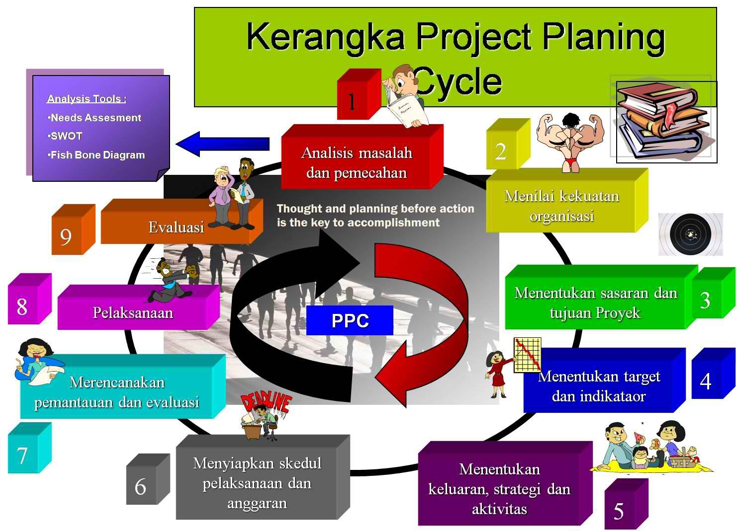 Kerangka Project