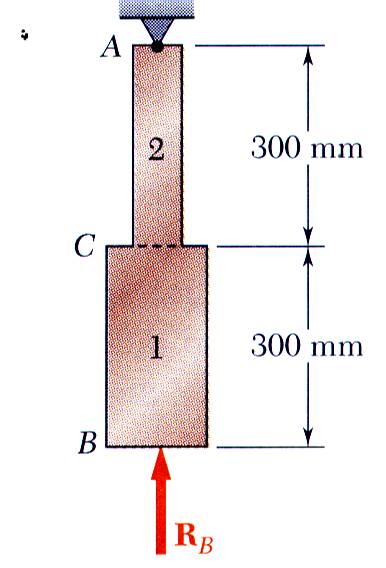 SOUSI: Selesaikan displacement di B akibat beban-beban yang bekerja dengan melepaskan tumpuan di B δ 1 1 1 0 i i i i i 400 600 4 6 m 1.