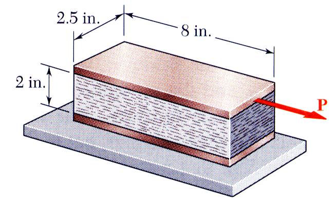 SOUSI : Suatu balok persegi terbuat dari suatu bahan dengan modulus of rigidity G 90 ksi terikat olelh dua buah plat horiontal kaku.