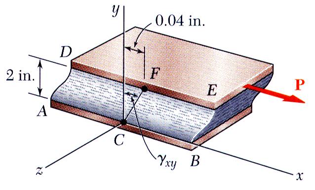Tentukan deformasi angular rerata atau regangan geser blok tersebut γ y 0.