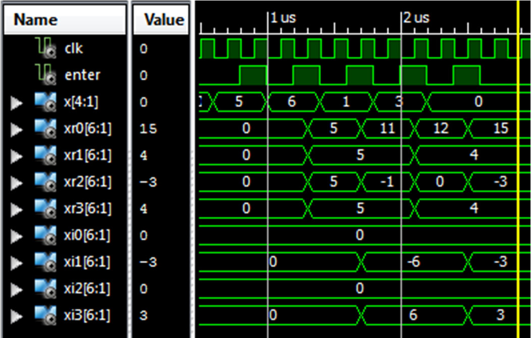 R() Counter up Q() Q(1) Rxor R(1) Enter C Gambar 6. Rangkaian kontrol berdasarkan fungsi Rademacher 5.