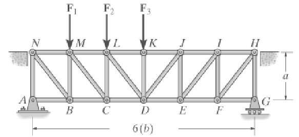 4. Determine the force in members BE, EF, and CB, and state if the members are in tension or compression. Set F 1 = 5 kn, F 2 = 10 kn, F 3 = 5 kn, F 4 = 10 kn, a = 4 m and b = 4 m. 5. The Pratt Bridge truss is subjected to the loading shown.