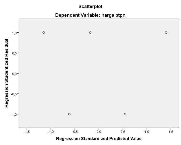 Coefficients a Model Unstandardized Coefficients Standardized Coefficients B Std. Error Beta t Sig.