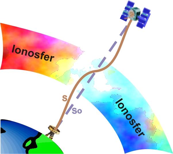 Lapisan ionosfer berada pada lapisan