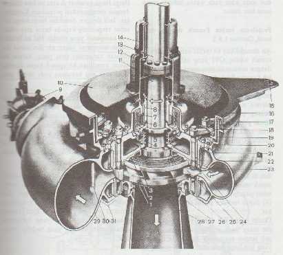 0..3. Bagian-bagian Turbin Francis Bagian-bagian dari turbin Francis dengan poros vertikal dapat dilihat pada gambar dibawah ini : Gambar.4 Bagian-bagian Turbin Francis (Fritz Dietzel, 980 : 45).