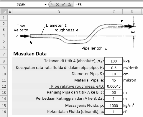 7.1 Menyusun Area Data Input Area data input dituliskan dalam bentuk tabel seperti nampak dalam Gambar 7.3.