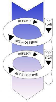 tindakan, tindakan dan observasi, dan refleksi. Adapun gambar model spiralnya ditunjukkan melalui gambar 3.1 berikut. Gambar 1. Model Spiral dari Kemmis S. dan Mc.