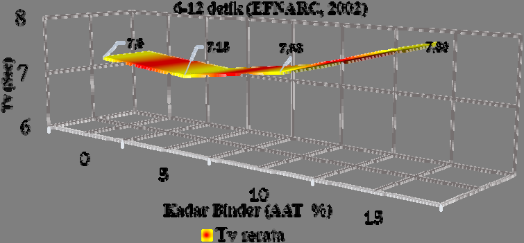 Pengaruh Variasi Penambahan Abu Ampas Tebu Terhadap Flowability dan Kuata Tekan Self Compacting Concrete b.