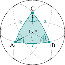Pembuktian Teorema Butterfly Di Geometri Bola Yuman Agistia Mahasiswa Program Studi Pendidikan Matematika Pdf Free Download