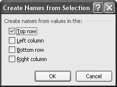 1.15.2 Membuat Nama Range melalui Kotak Dialog Create Names form Selection Kotak dialog Create Names form Selection digunakan untuk membuat nama pada range yang diseleksi.