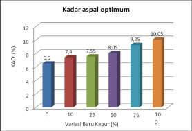 Tabel 1 Spesifikasi Lapisan aspal beton (AC-BC) Sifat-sifat Campuran Jumlah Tumbukan per Bidang Rongga Dalam Campuran (VIM) (%) Rongga Dalam Agregat (VMA) (%) Rongga Terisi Aspal (VFA) (%) Stabilitas