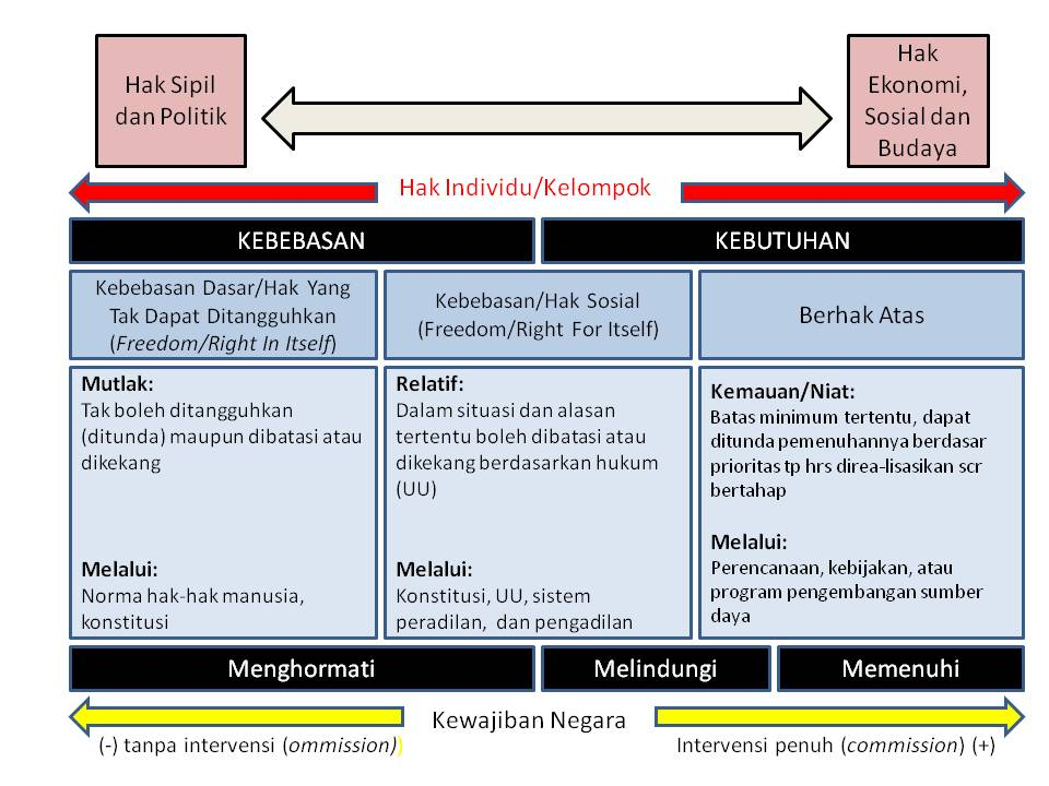 Nomor hak-hak tentang dalam tertuang uu indonesia politik internasional dan meratifikasi telah yang sipil kovenan Undang