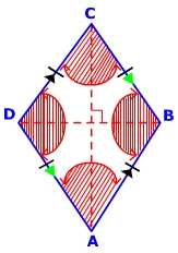 c. Sudut-sudut yang berhadapan sama besar dan dibagi dua sama besar oleh diagonaldiagonalnya BAD = BCD ABC = ADC BAT = DAT = BCT = DCT ADT = CDT = ABT = CBT d.