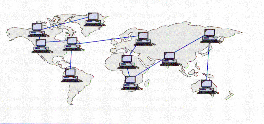 Pada prinsipnya, Jaringan-jaringan komputer yang terhubung di dunia