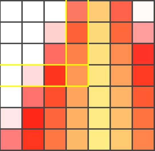 Sampling Take the average within each square.