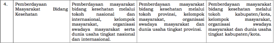 Pembagian Urusan Pemerintahan Bidang Kesehatan (UU 23/2014 Pemerintahan Daerah)