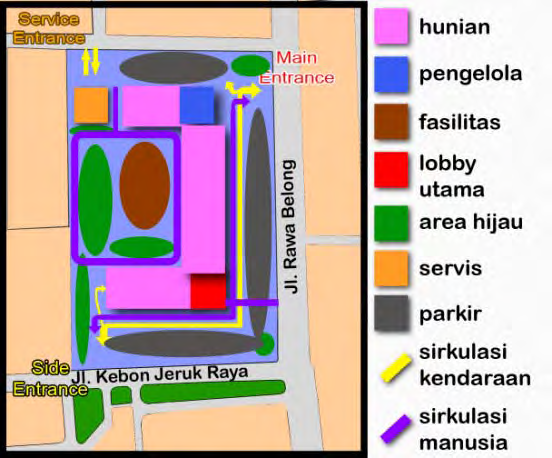 KLB : 3,5 Ketinggian maksimal : 6 lantai GSB : 6 m (Jl. Kebon Jeruk Raya) dan 10