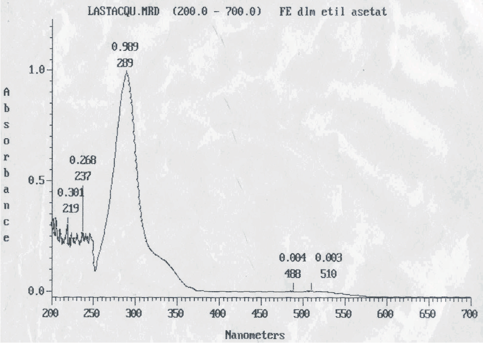 Tabel 4: Karakteristik gugus-gugus fungsi dari spektrum IR senyawa hasil isolasi Gambar 4: Hasil uji KLT dua dimensi terhadap kristal F E dengan eluen etilasetat metanol 8:2 dan etilasetat aseton 9:1