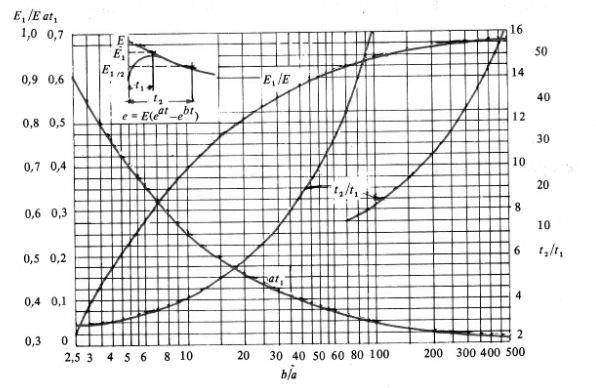 Dari bentuk umum gelombang berjalan, dapat diketahui beberapa spesifikasi gelombang berjalan yaitu : 1. Puncak (crest) gelombang, yaitu amplitudo maksimum gelombang dari gelombang.