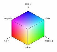 RGB CUBE Sebuah cara untuk menjelaskan kombinasi r, g dan b untuk menghasilkan sebuah warna.
