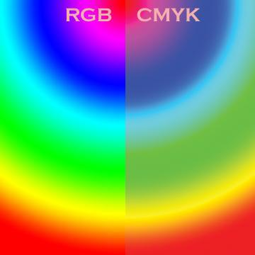 Gambar 1 Perbedaan Resolusi Gambar 2.3 Konsep Warna pada Gambar Terdapat dua metode dasar pembuatan warna pada gambar, yaitu : a. RGB b.