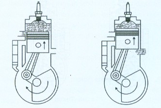 Gambar 2.4 Siklus Kerja Motor 2-Tak 20 Langkah Pemasukan Pada langkah pemasukan, piston bergerak dari titik mati bawah (TMB) ke titik mati atas (TMA).
