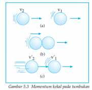 E. Materi 1. Momentum Momentum sebuah benda didefinisika sebagai hasil kali massa dengan kecepatannya. Berdasarkan definisi tersebut, momentum termasuk besaran vektor.