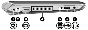 Samping kiri Komponen Keterangan (1) Konektor daya Menghubungkan adaptor AC. (2) Lampu baterai/adaptor AC Putih: Komputer dihubungkan ke daya eksternal dan baterai terisi penuh.