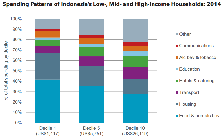 Network) pada tahun 2010, pertumbuhan jumlah kafe baru di Indonesia ialah sebesar 5,1 5,5% setiap tahunnya (http://www.chilealimentos.