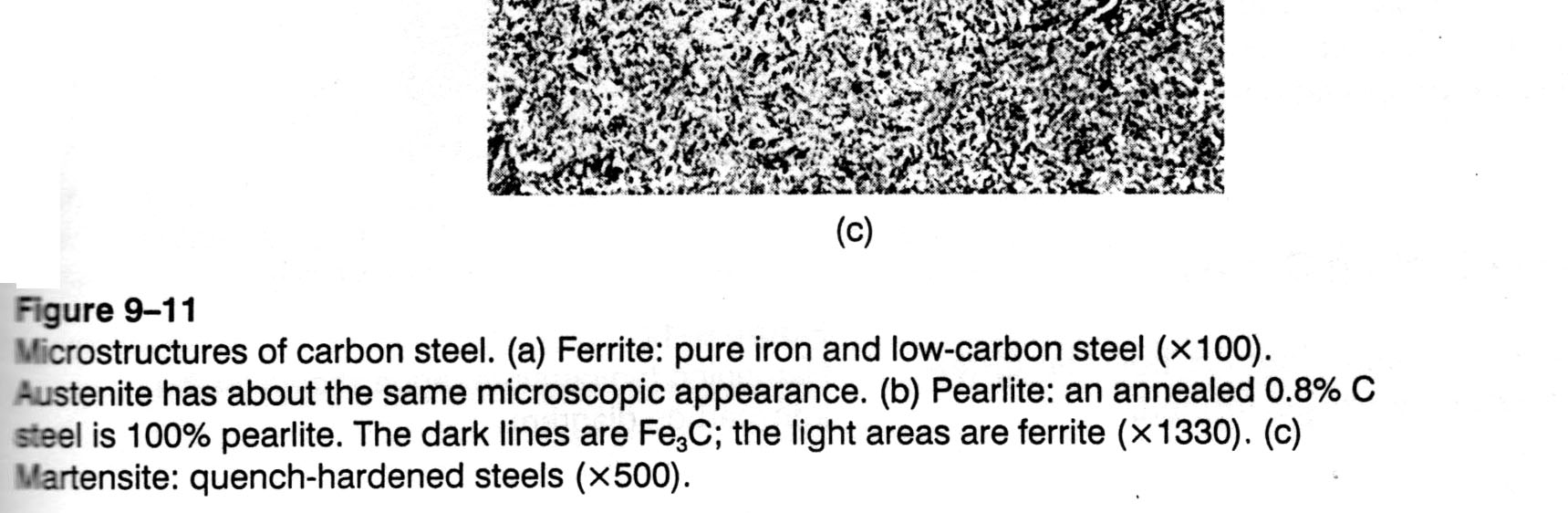Material Teknik Gbr.11.2 Mikrostruktur dari fasa-fasa besi dalam suhu ruang Gbr.11.3 Mikrostruktur dari baja karbon: (a) Sekitar 0.2%C (b) Sekitar 0.6% C.