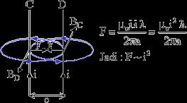 10. Dua kawat lurus panjang dan. sejajar, masing masing dialiri arus listrik sebesar i. Gaya yang dialami tiap tiap kawat berbanding lurus dengan... A. D. i² E. B. i C. Jawaban : D 11.