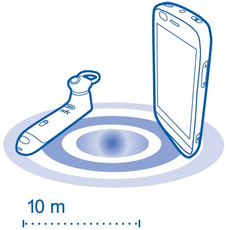 Pendahuluan 3 Pendahuluan Tentang headset Dengan Nokia Reaction Bluetooth Headset, Anda dapat membuat dan menerima panggilan secara handsfree.