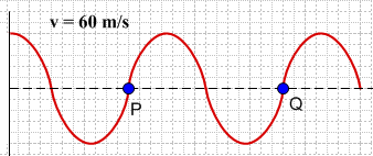 3 9. Jika frekuensi gelombang di bawah ini 15 Hz, maka jarak titik P dan Q adalah. A.