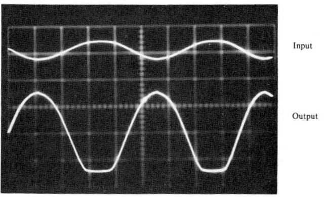 . 15) Kurangi amplitude sinyal input sampai nol, kemudian gantilah hambatan 220 Ω dengan hambatan 100 kω.