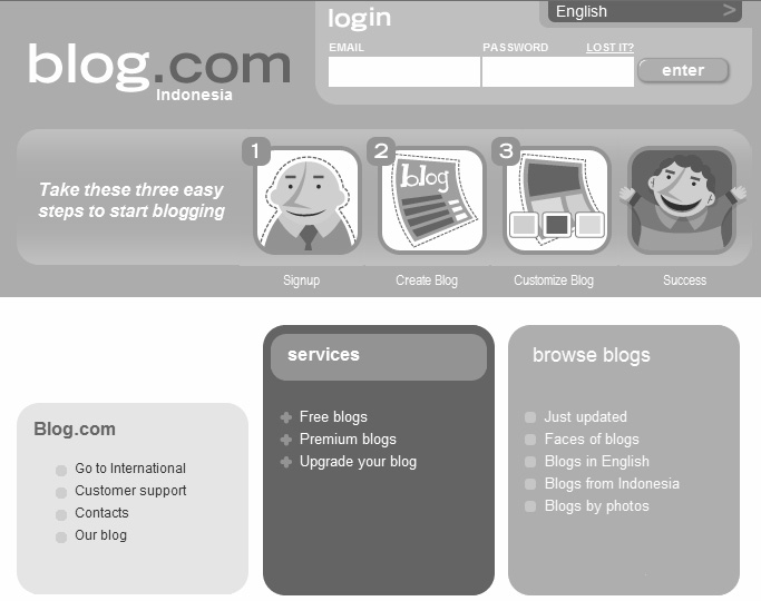 http://www.blog.com Blog.com merupakan penyedia layanan web yang gratis. Proses registrasinya juga sederhana, sesederhana tampilan situsnya.