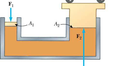 Prinsip Paskal Tekanan yang diberikan pada suatu cairan yang tertutup diteruskan tanpa berkurang ke tiap titik dalam fluida dan ke dinding bejana.