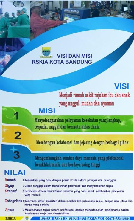 2.1 Perencanaan Strategis Sebelum Reviu dan Setelah Reviu Rencana Strategis RSKIA Kota Bandung adalah merupakan dokumen yang disusun melalui proses sistematis dan berkelanjutan serta merupakan