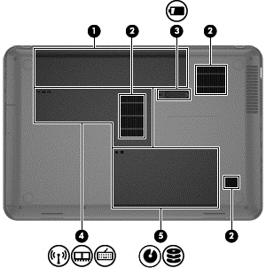 Bawah Komponen Keterangan (1) Tempat baterai Tempat memasang baterai. (2) Ventilasi (3) Memudahkan aliran udara untuk mendinginkan komponen internal.