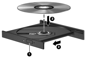 Memasang disk optik 1. Hidupkan komputer. 2. Tekan tombol pelepas (1) pada bezel drive untuk membuka baki disk. 3. Tarik baki (2) keluar. 4.