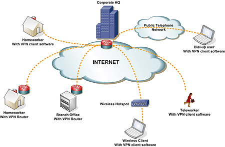 Access Point) dan Wireless LAN Card (pengganti NIC), sehingga bisa mengurangi semrawutnya kabel transmisi data pada jaringan komputer.