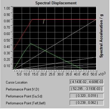 Analisis Kinerja Struktur Beton Bertulang dengan Variasi Penempatan Bracing Inverted v Titik Kinerja Titik Kinerja (a) (b) (c) (d) Gambar 4.