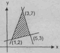 0. EBTANAS-IPS-86-0 Program Linier Noktah-noktah seperti pada gambar di atas, memperlihatkan himpunan penyelesaian dari suatu sistem pertidaksamaan. Harga + y di titik A adalah... 7 8 6 0.