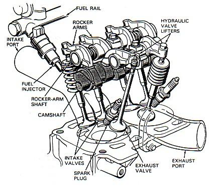 IV. BERDASARKAN JUMLAH KATUP Berdasarkan jumlah katup, motor dapat diklasifikasikan menjadi motor konvensional dan motor multi katup.