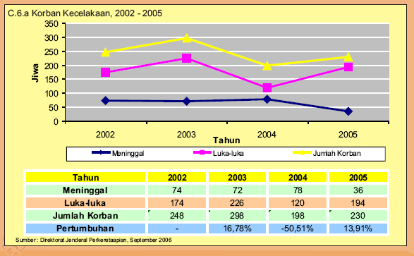 Para pekerja migran/orang-orang yang melakukan urbanisasi musiman ke Jakarta juga merupakan pengguna jasa kereta api tetapi jumlahnya tidak sebanyak pengguna komuter seperti bisa dilihat pada tabel 2